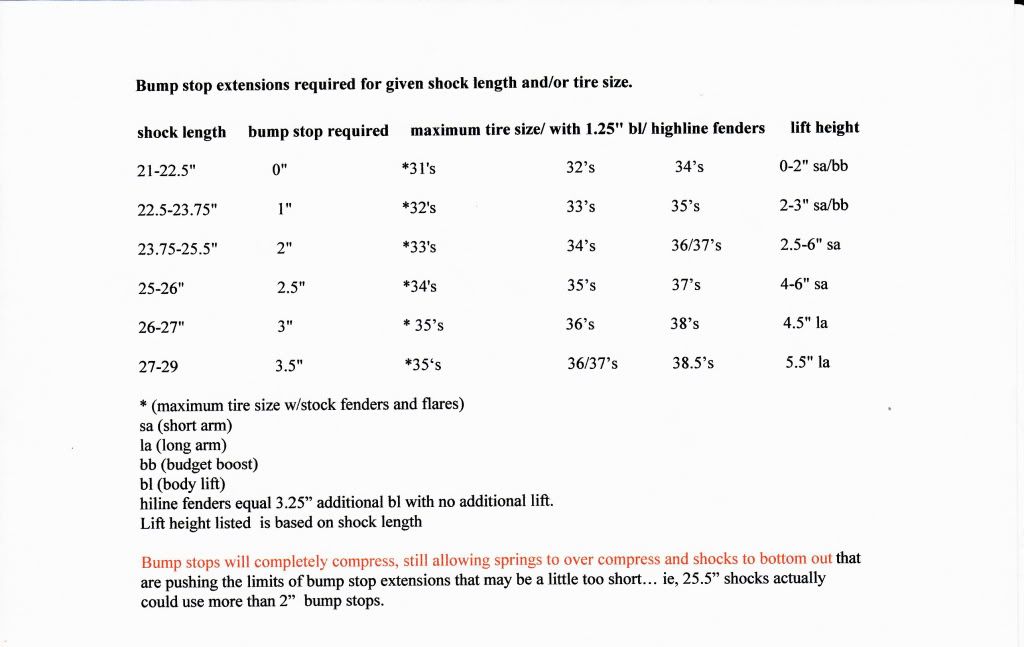 Wj Control Arm Length Chart: A Visual Reference of Charts | Chart Master